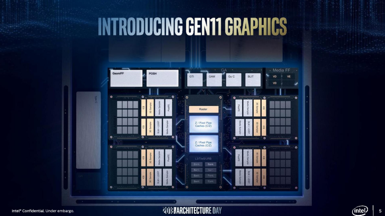 Intel to take down Geforce and Vega with 11 Gen i-GPUs